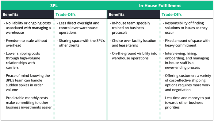 3PLAndInHouseFulfillmentComparison-1