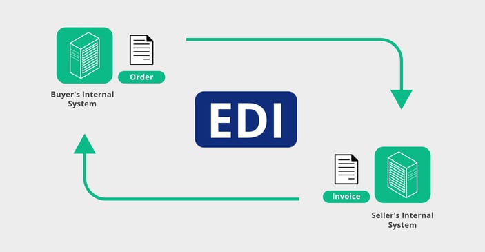 How EDI Works