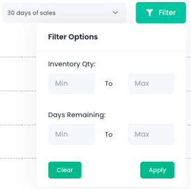 Forecast inventory levels across warehouses for ecommerce fulfillment 