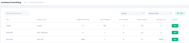 Forecast inventory levels for ecommerce fulfillment 