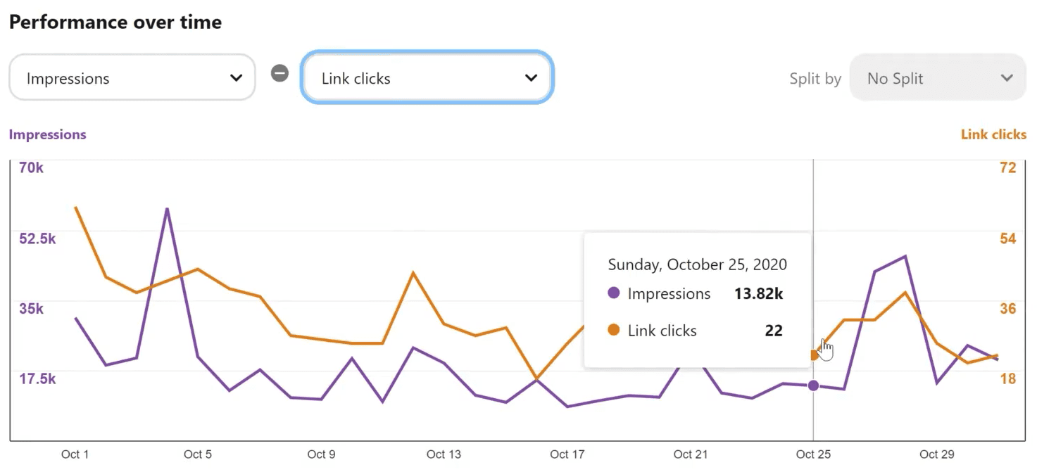 PinterestAnalytics