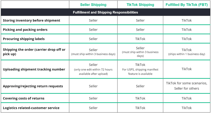 TikTok Shipping vs Seller Shipping