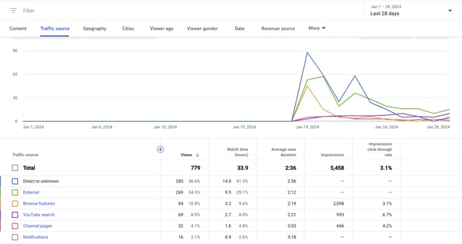 YouTubeShoppingAnalytics-1